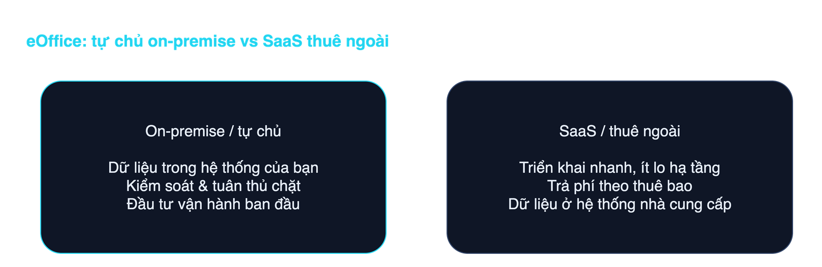 Sơ đồ so sánh eOffice on-premise và SaaS
